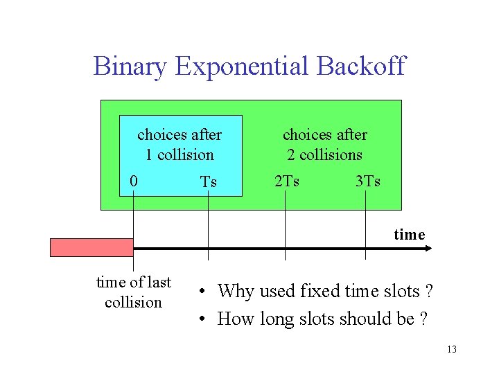 Binary Exponential Backoff choices after 1 collision 0 Ts choices after 2 collisions 2