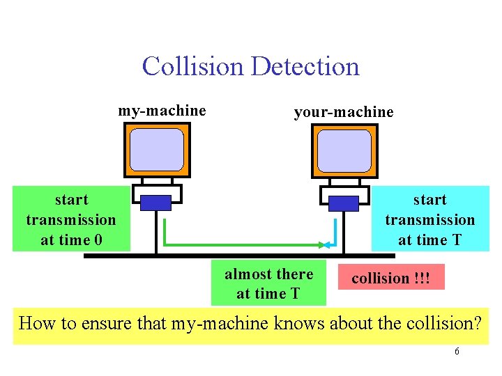 Collision Detection my-machine your-machine start transmission at time 0 start transmission at time T