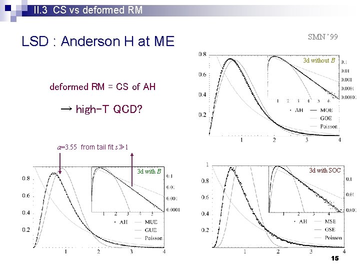 II. 3 CS vs deformed RM LSD : Anderson H at ME SMN ’