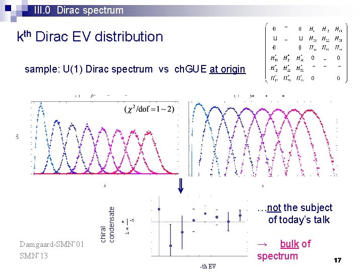 III. 0 Dirac spectrum kth Dirac EV distribution sample: U(1) Dirac spectrum vs ch.