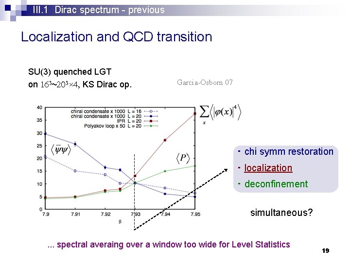 III. 1 Dirac spectrum - previous Localization and QCD transition SU(3) quenched LGT on