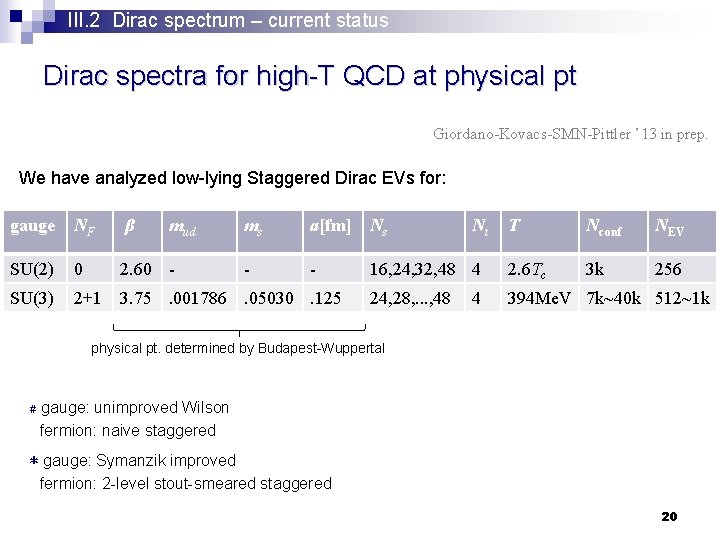 III. 2 Dirac spectrum – current status Dirac spectra for high-T QCD at physical