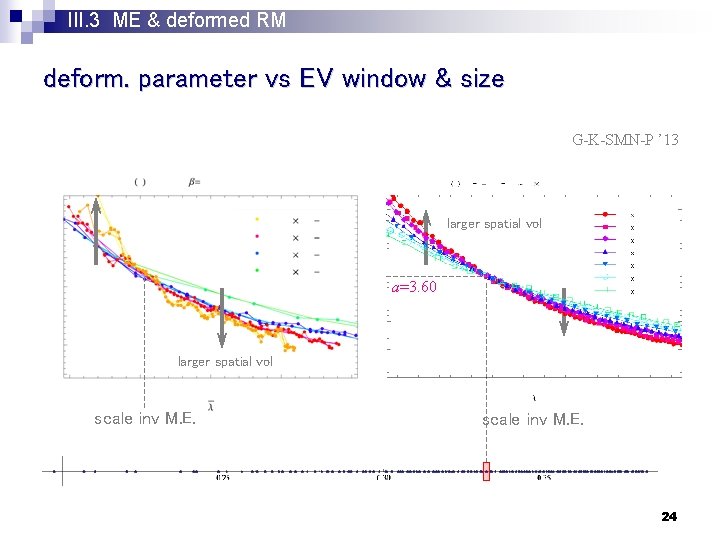 III. 3 ME & deformed RM deform. parameter vs EV window & size G-K-SMN-P