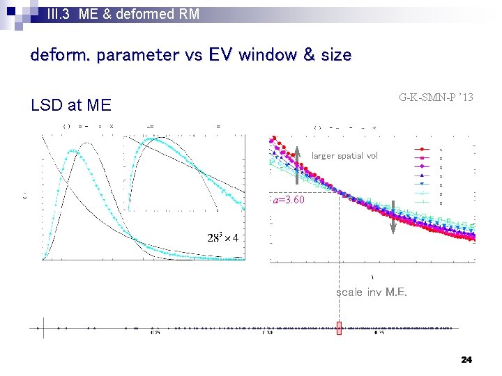 III. 3 ME & deformed RM deform. parameter vs EV window & size G-K-SMN-P