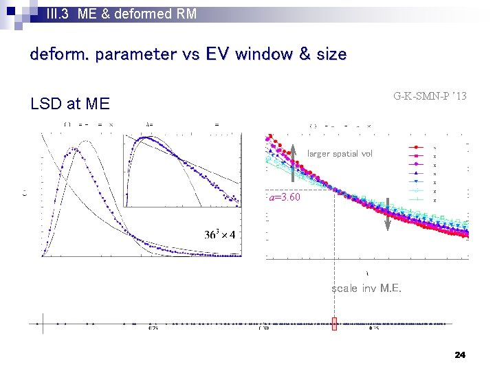 III. 3 ME & deformed RM deform. parameter vs EV window & size G-K-SMN-P