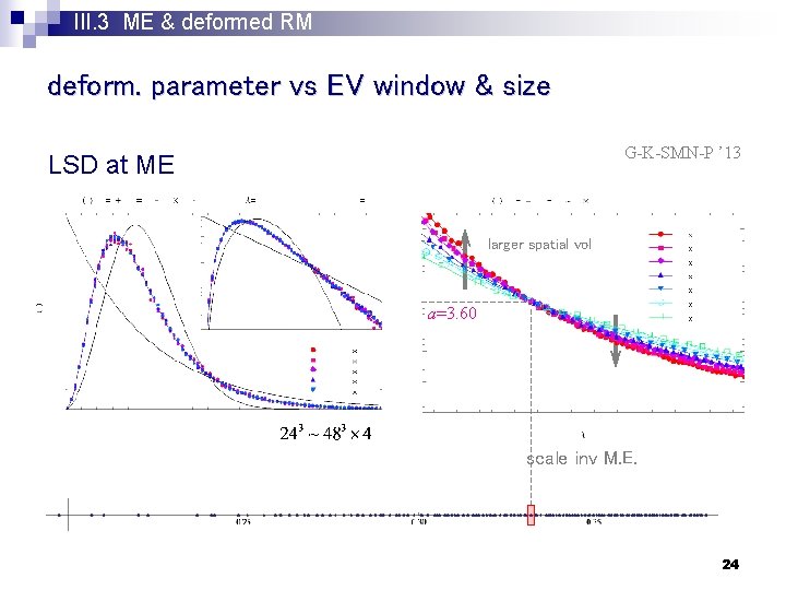 III. 3 ME & deformed RM deform. parameter vs EV window & size G-K-SMN-P