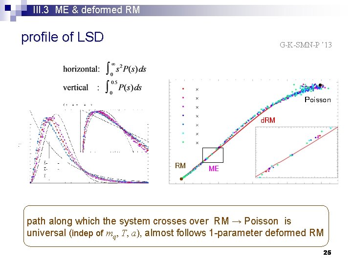 III. 3 ME & deformed RM profile of LSD G-K-SMN-P ’ 13 ● Poisson