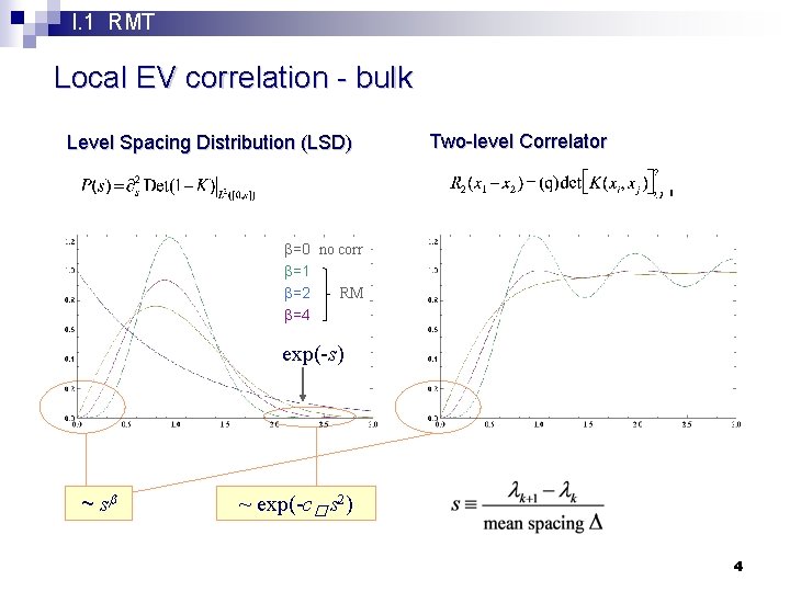 I. 1 RMT Local EV correlation - bulk Level Spacing Distribution (LSD) Two-level Correlator