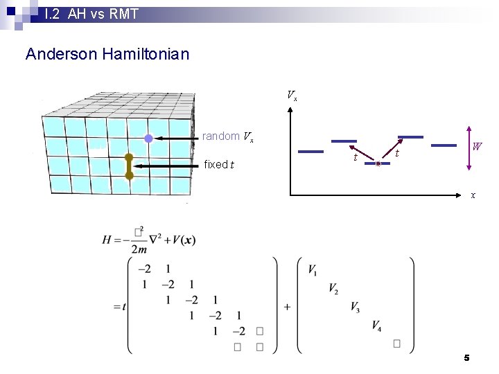 I. 2 AH vs RMT Anderson Hamiltonian Vx random Vx fixed t t W