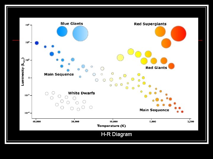 H-R Diagram 