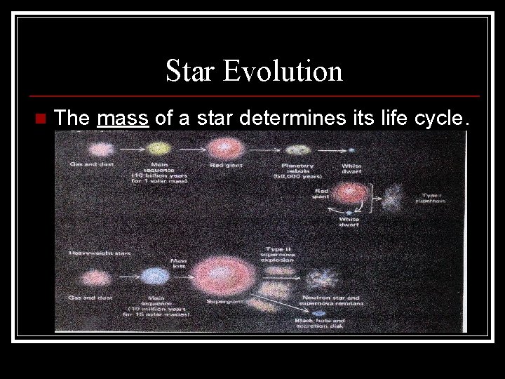 Star Evolution n The mass of a star determines its life cycle. 