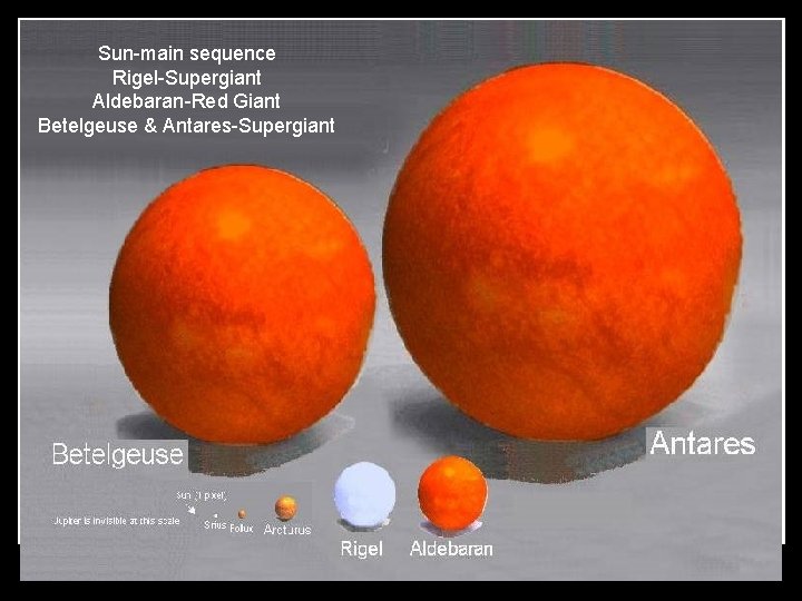 Sun-main sequence Rigel-Supergiant Aldebaran-Red Giant Betelgeuse & Antares-Supergiant 
