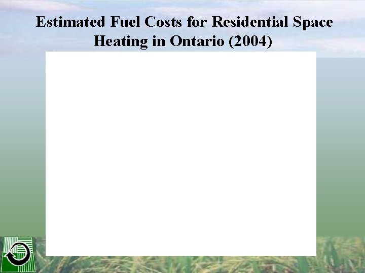 Estimated Fuel Costs for Residential Space Heating in Ontario (2004) 