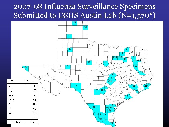 2007 -08 Influenza Surveillance Specimens Submitted to DSHS Austin Lab (N=1, 570*) HSR 1