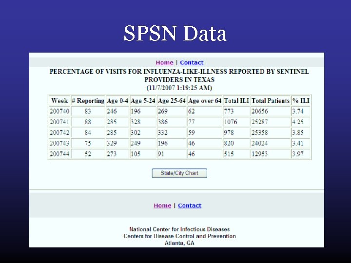 SPSN Data 