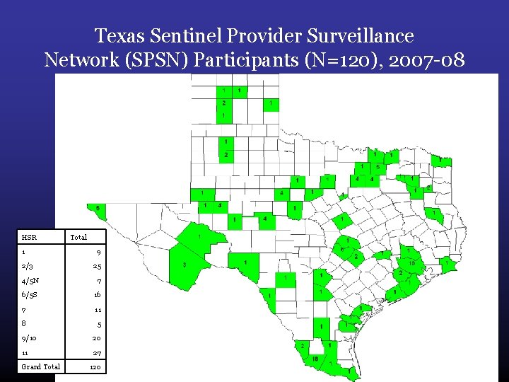 Texas Sentinel Provider Surveillance Network (SPSN) Participants (N=120), 2007 -08 HSR 1 2/3 Total