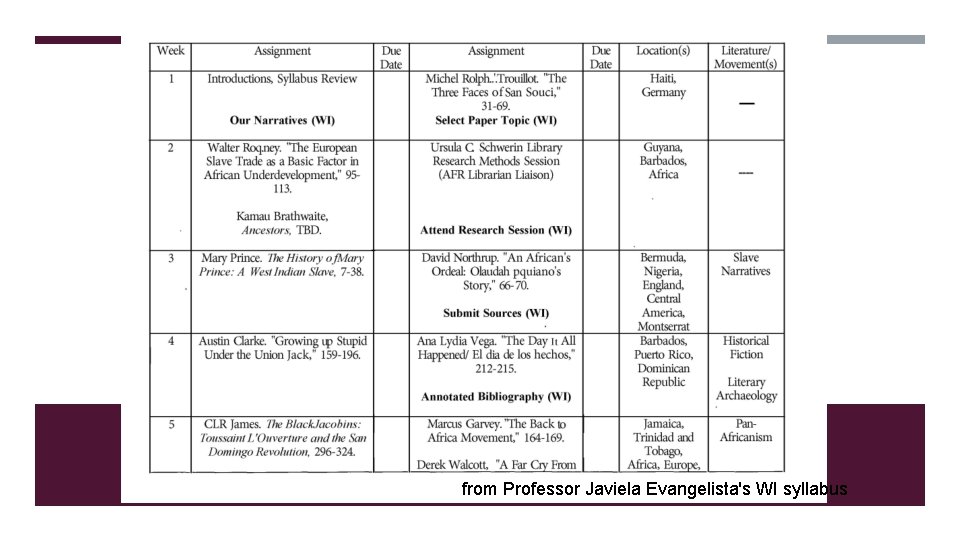 from Professor Javiela Evangelista's WI syllabus 