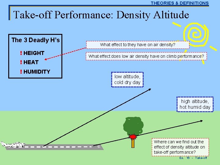 THEORIES & DEFINITIONS Take-off Performance: Density Altitude The 3 Deadly H’s ! HEIGHT !