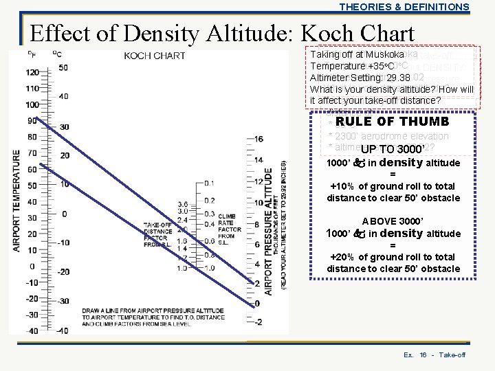 THEORIES & DEFINITIONS Effect of Density Altitude: Koch Chart Taking off. Muskoka at Muskoka