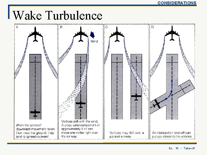 CONSIDERATIONS Wake Turbulence Ex. 16 - Take-off 