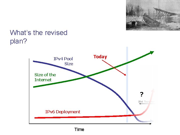 What’s the revised plan? Today IPv 4 Pool Size of the Internet ? IPv