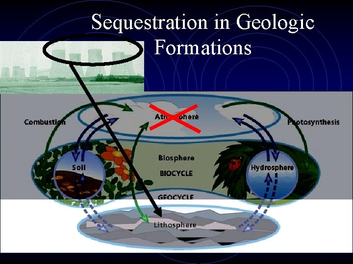 Sequestration in Geologic Formations 