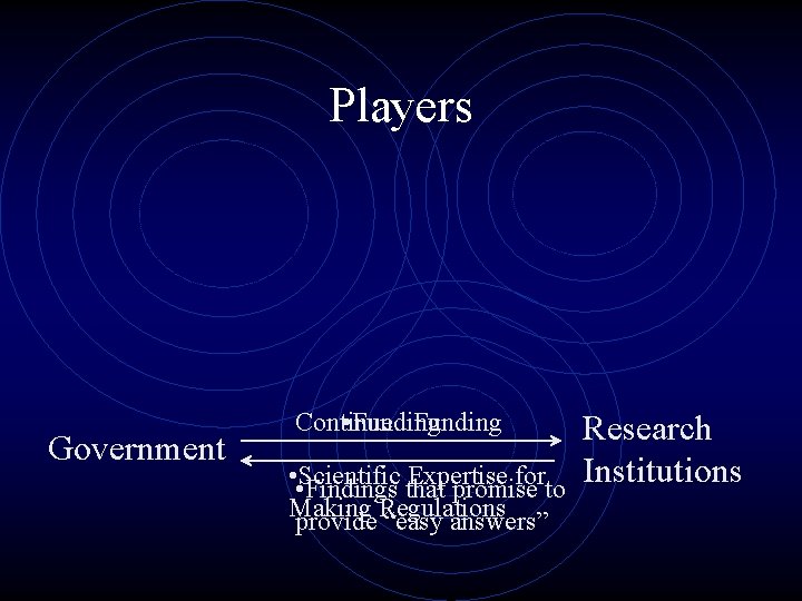 Players Government Continued • Funding • • Scientific Expertise forto Findings that promise Making