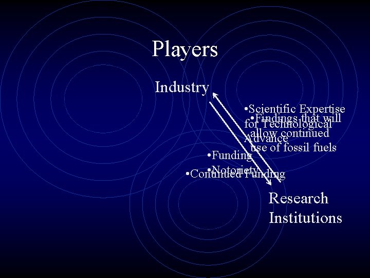 Players Industry • Scientific Expertise • Findings that will for Technological allow continued Advance