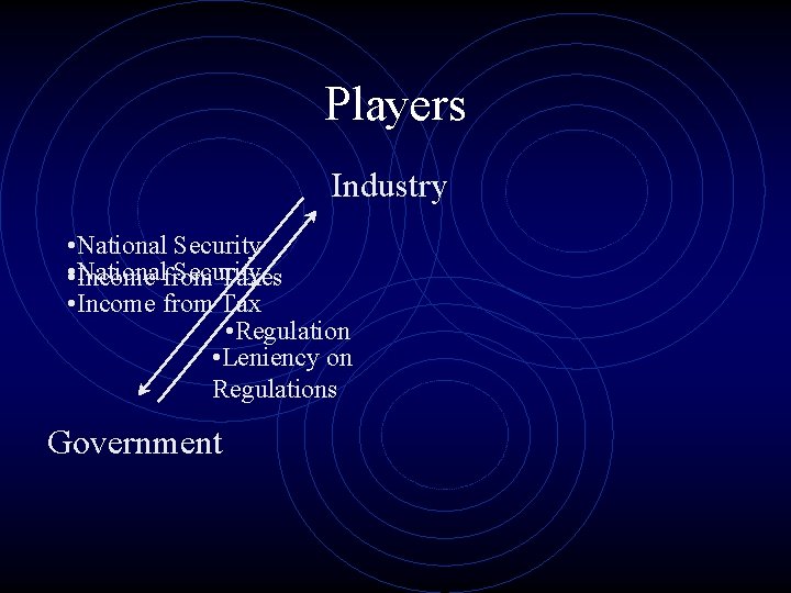 Players Industry • National Security Income from Taxes • Income from Tax • Regulation