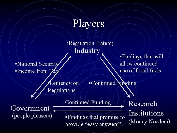 Players (Regulation Haters) Industry • National Security • Income from Tax • Leniency on
