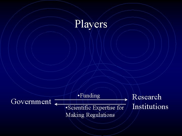 Players Government • Funding • Scientific Expertise for Making Regulations Research Institutions 