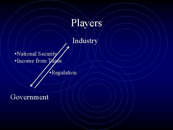 Players Industry • National Security • Income from Taxes • Regulation Government 