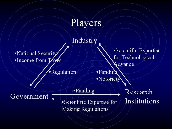 Players Industry • National Security • Income from Taxes • Regulation Government • Scientific