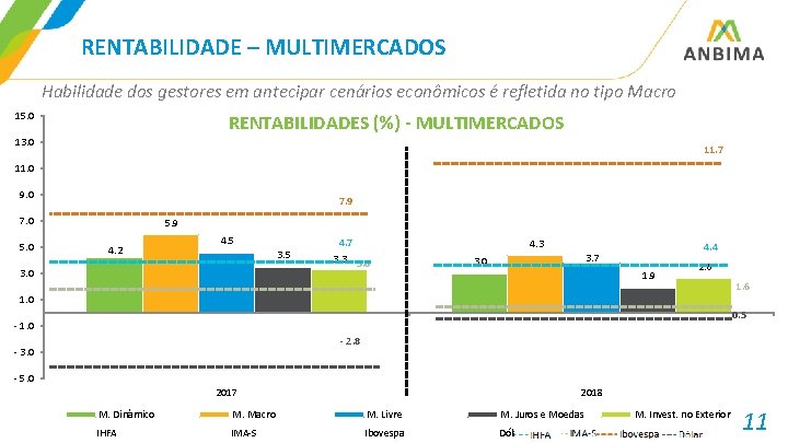 RENTABILIDADE – MULTIMERCADOS Habilidade dos gestores em antecipar cenários econômicos é refletida no tipo