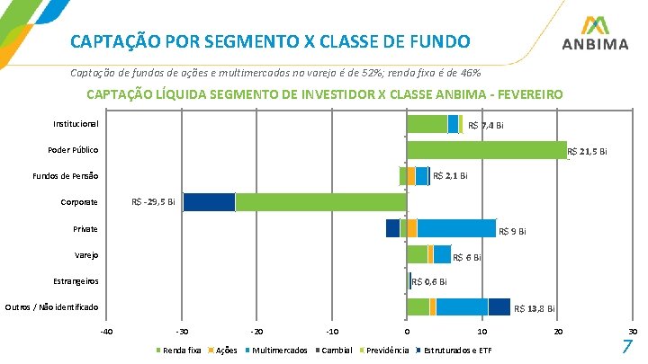 CAPTAÇÃO POR SEGMENTO X CLASSE DE FUNDO Captação de fundos de ações e multimercados