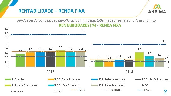 RENTABILIDADE – RENDA FIXA Fundos de duração alta se beneficiam com as expectativas positivas