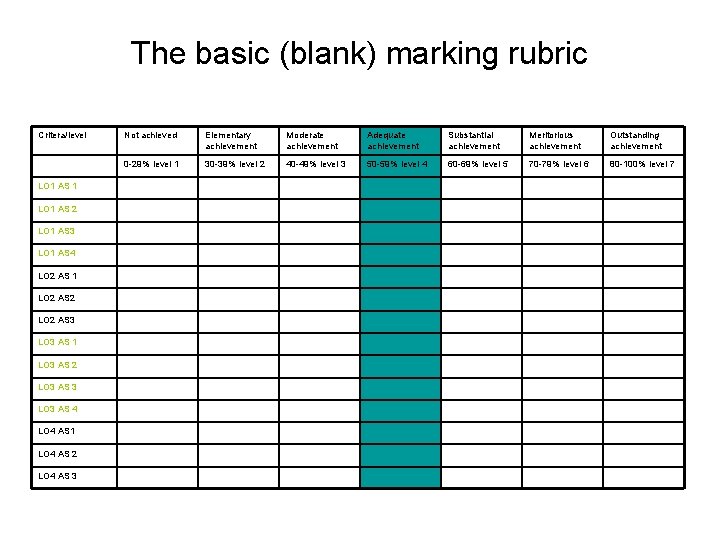The basic (blank) marking rubric Critera/level LO 1 AS 1 LO 1 AS 2