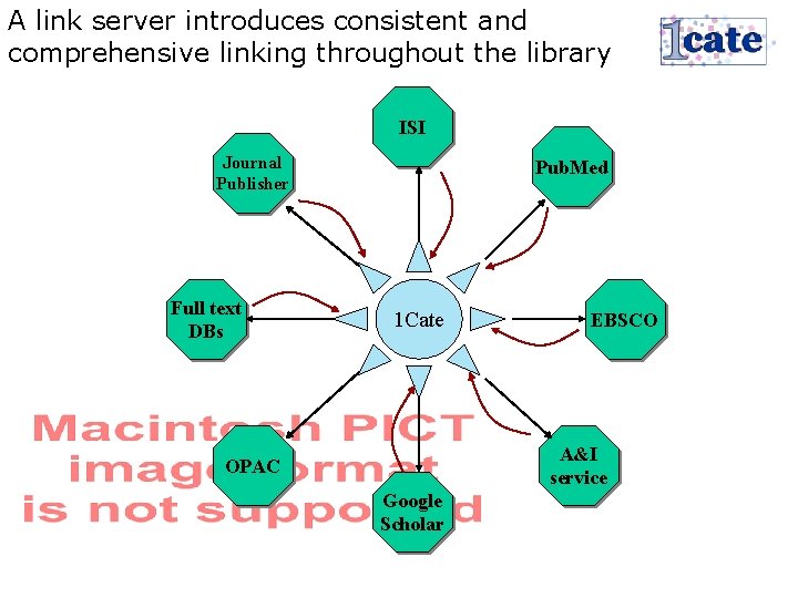 A link server introduces consistent and comprehensive linking throughout the library ISI Journal Publisher