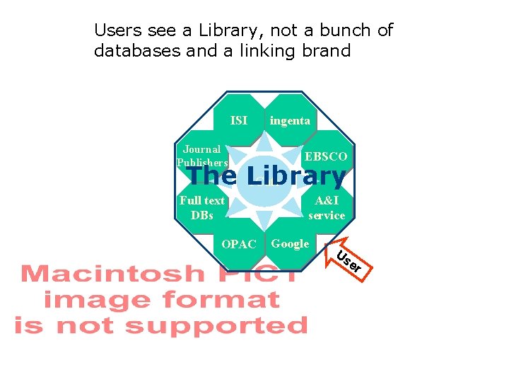 Users see a Library, not a bunch of databases and a linking brand ISI