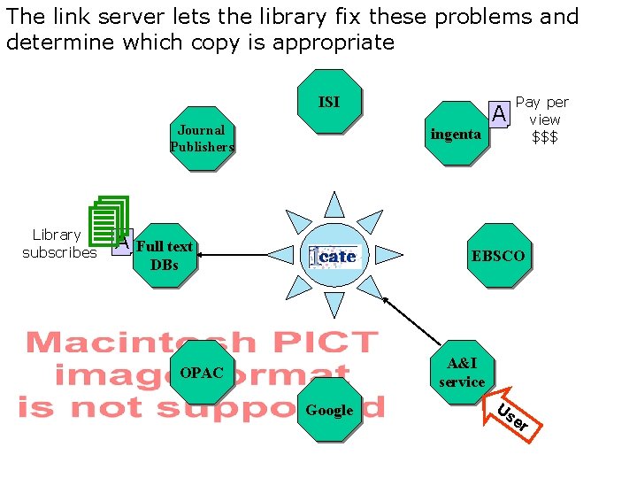 The link server lets the library fix these problems and determine which copy is