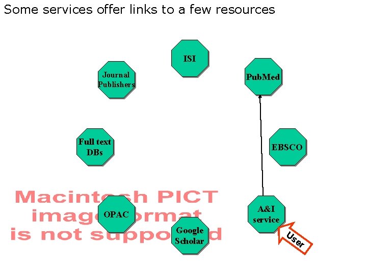 Some services offer links to a few resources ISI Journal Publishers Pub. Med Full