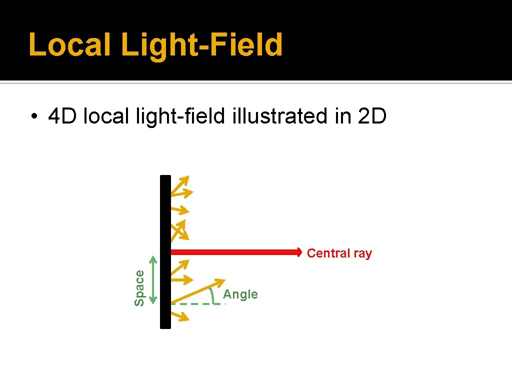 Local Light-Field • 4 D local light-field illustrated in 2 D Space Central ray