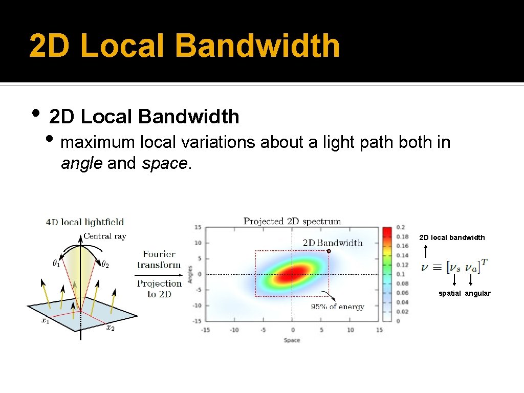 2 D Local Bandwidth • 2 D Local Bandwidth • maximum local variations about