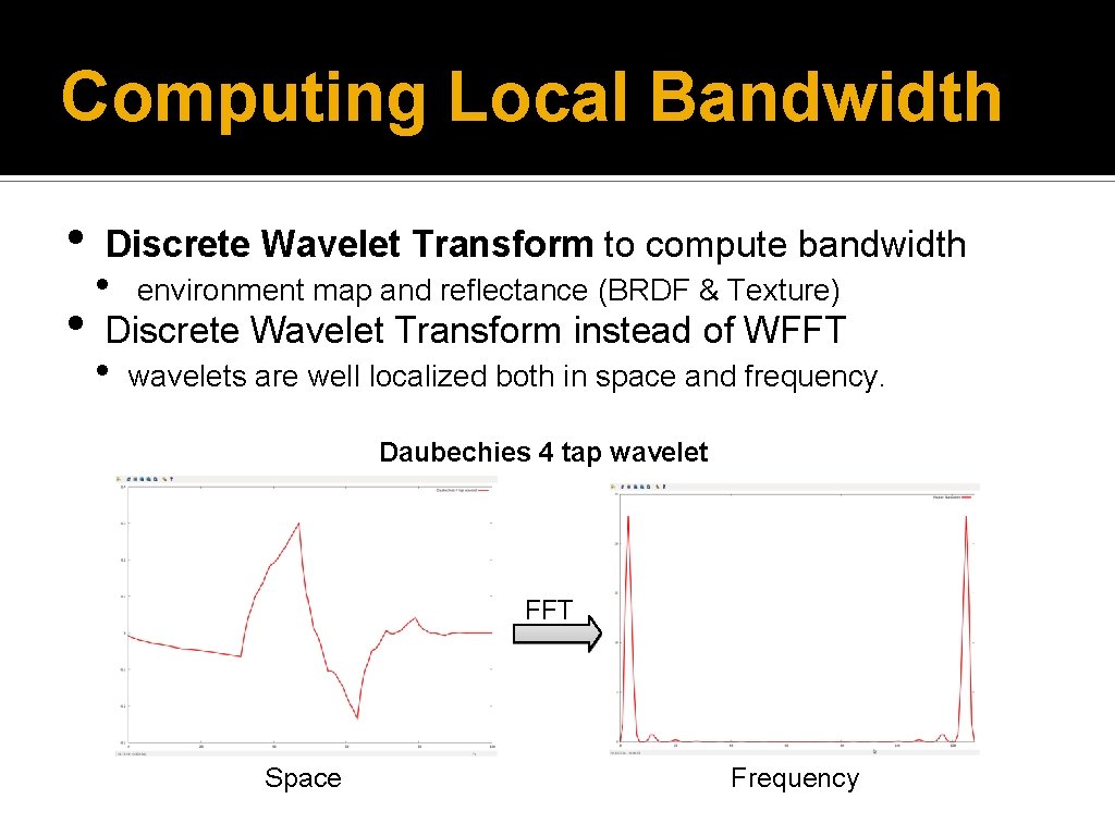 Computing Local Bandwidth • • Discrete Wavelet Transform to compute bandwidth • environment map