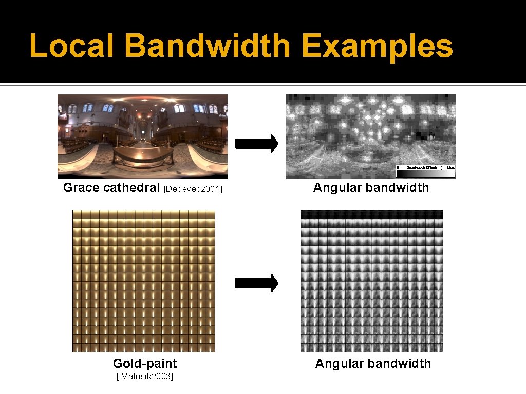 Local Bandwidth Examples Grace cathedral [Debevec 2001] Angular bandwidth Gold-paint Angular bandwidth [ Matusik