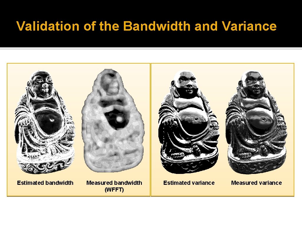 Validation of the Bandwidth and Variance Estimated bandwidth Measured bandwidth (WFFT) Estimated variance Measured