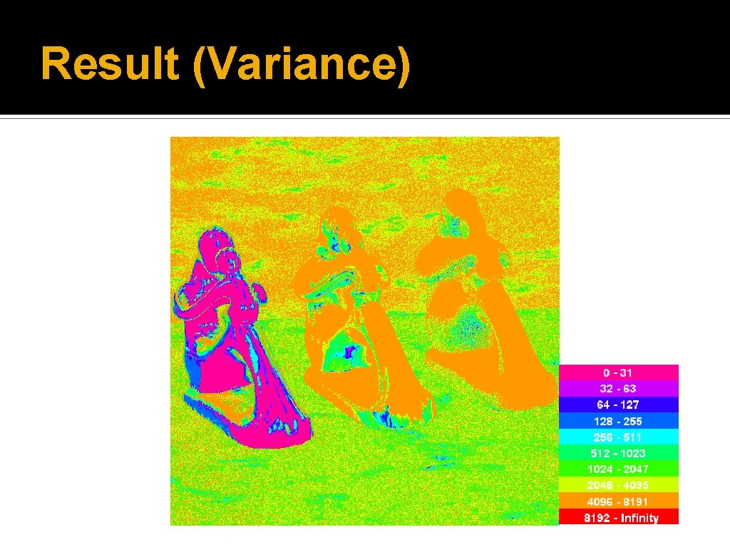 Result (Variance) 