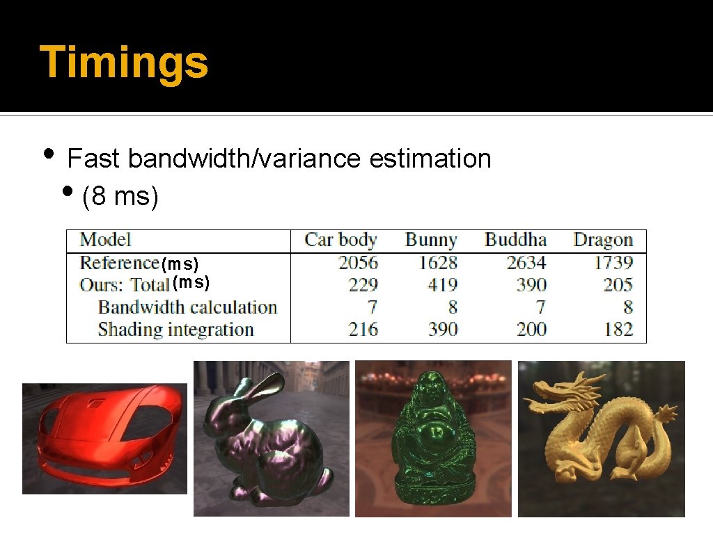 Timings • Fast bandwidth/variance estimation • (8 ms) (ms) 