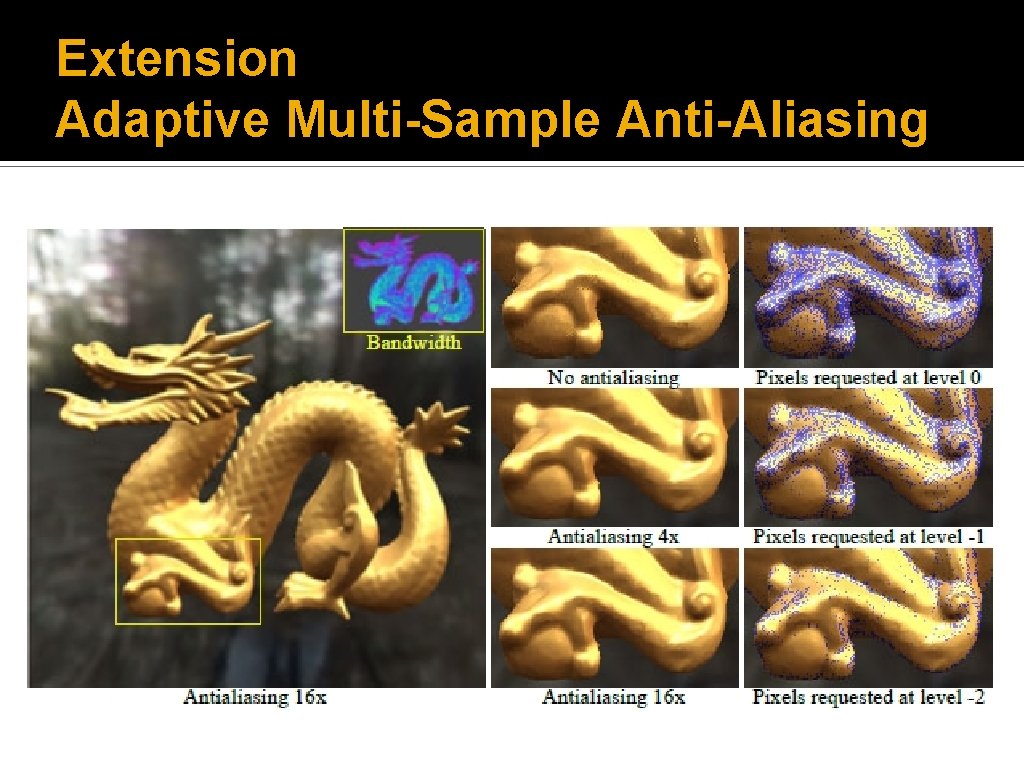 Extension Adaptive Multi-Sample Anti-Aliasing 