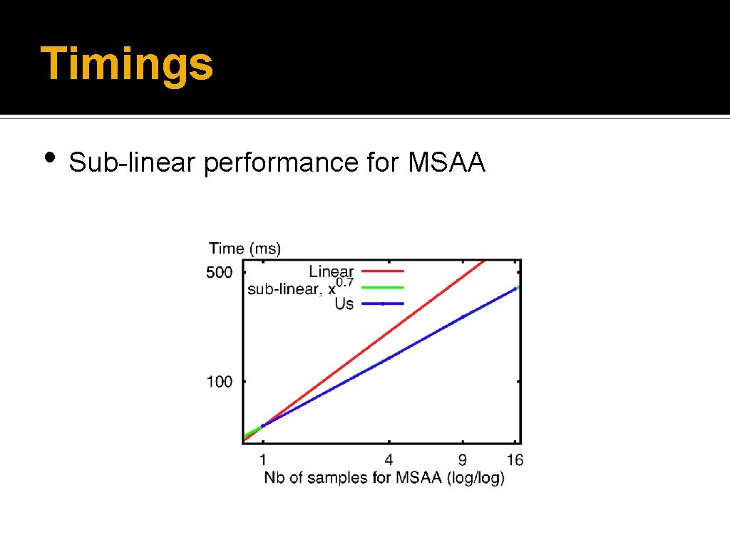 Timings • Sub-linear performance for MSAA 